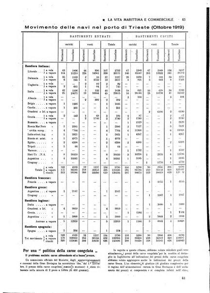 La vita marittima e commerciale rassegna di marina, diritto marittimo, commercio, emigrazione e colonie