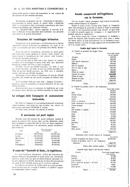 La vita marittima e commerciale rassegna di marina, diritto marittimo, commercio, emigrazione e colonie