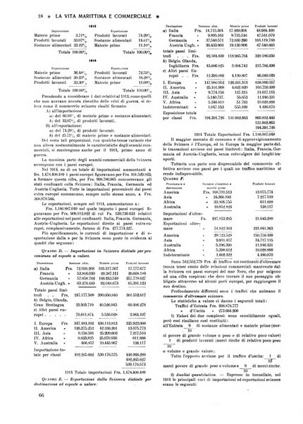 La vita marittima e commerciale rassegna di marina, diritto marittimo, commercio, emigrazione e colonie