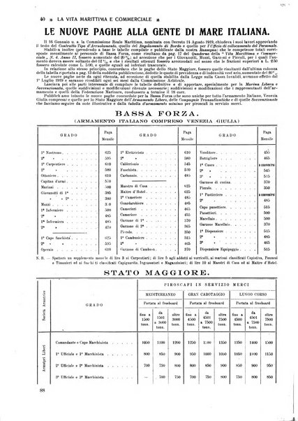 La vita marittima e commerciale rassegna di marina, diritto marittimo, commercio, emigrazione e colonie