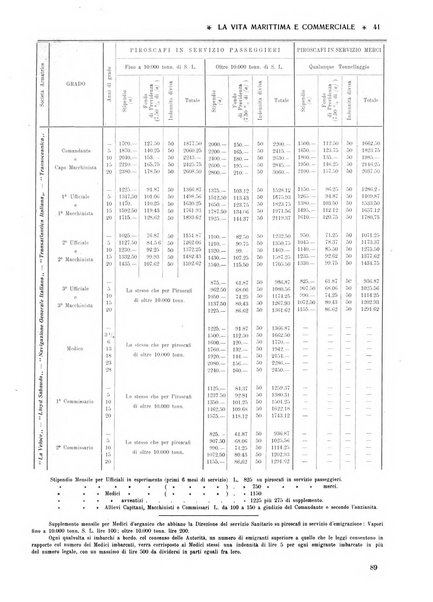 La vita marittima e commerciale rassegna di marina, diritto marittimo, commercio, emigrazione e colonie