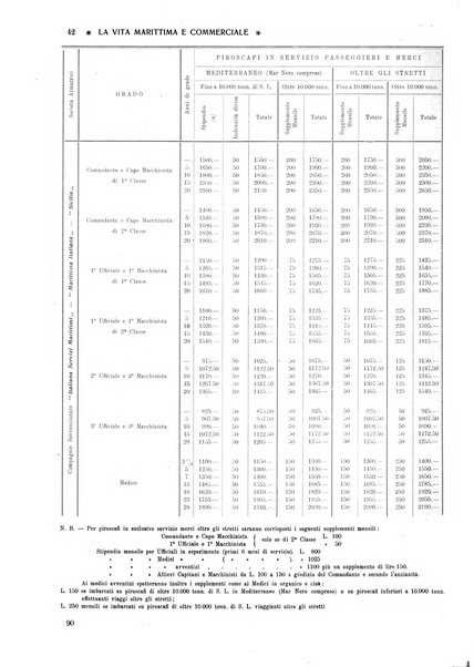 La vita marittima e commerciale rassegna di marina, diritto marittimo, commercio, emigrazione e colonie