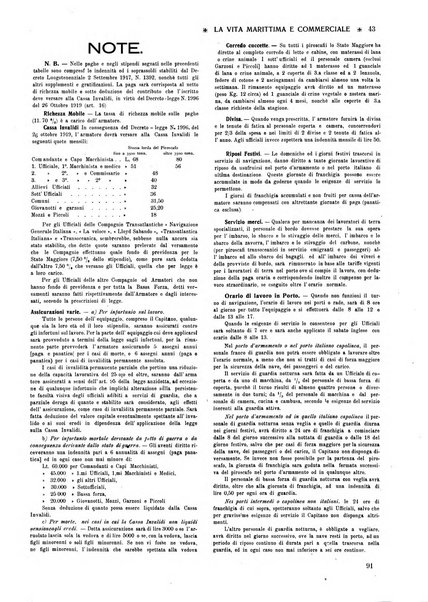 La vita marittima e commerciale rassegna di marina, diritto marittimo, commercio, emigrazione e colonie