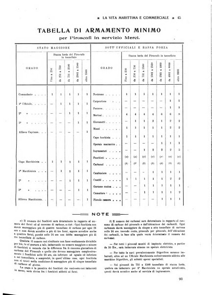 La vita marittima e commerciale rassegna di marina, diritto marittimo, commercio, emigrazione e colonie