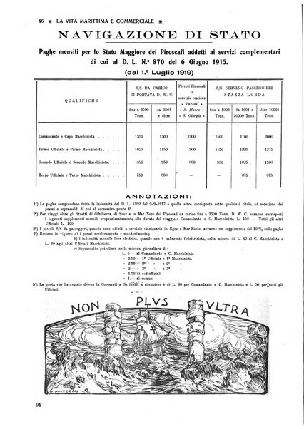 La vita marittima e commerciale rassegna di marina, diritto marittimo, commercio, emigrazione e colonie