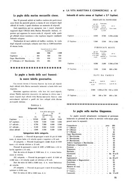 La vita marittima e commerciale rassegna di marina, diritto marittimo, commercio, emigrazione e colonie