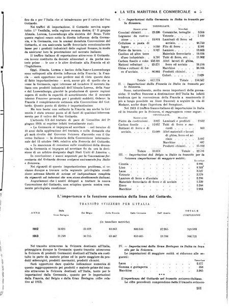 La vita marittima e commerciale rassegna di marina, diritto marittimo, commercio, emigrazione e colonie