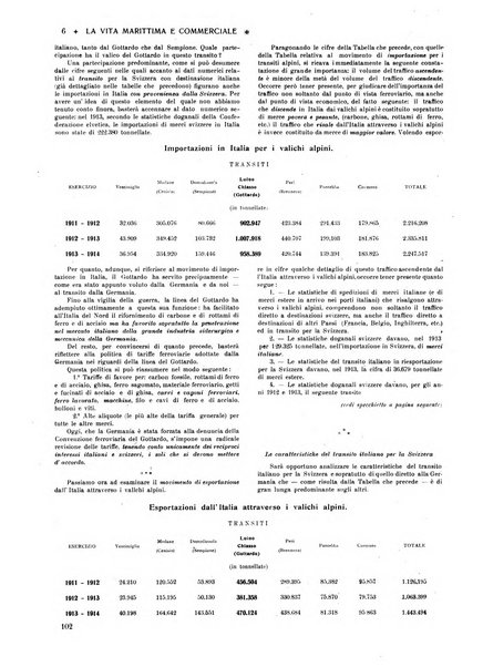 La vita marittima e commerciale rassegna di marina, diritto marittimo, commercio, emigrazione e colonie