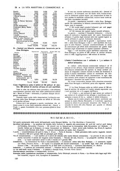 La vita marittima e commerciale rassegna di marina, diritto marittimo, commercio, emigrazione e colonie