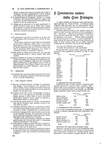 La vita marittima e commerciale rassegna di marina, diritto marittimo, commercio, emigrazione e colonie