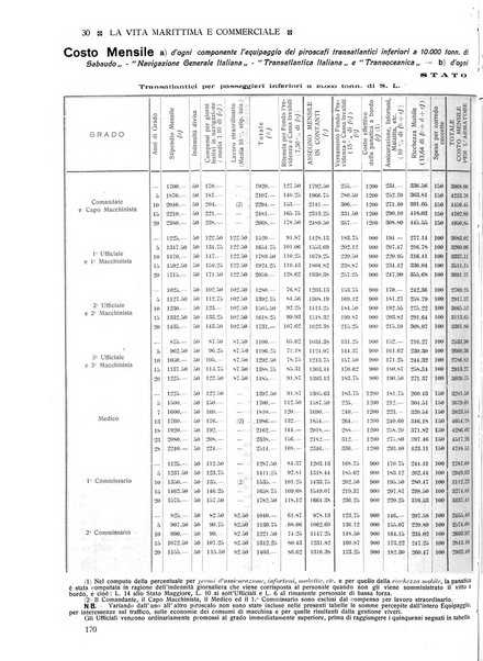 La vita marittima e commerciale rassegna di marina, diritto marittimo, commercio, emigrazione e colonie