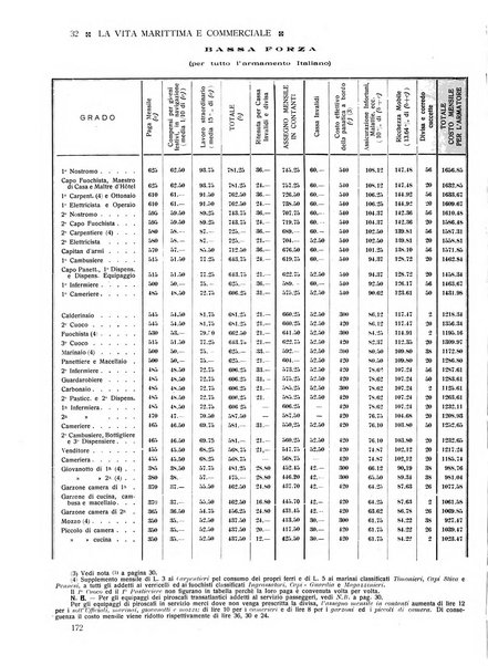 La vita marittima e commerciale rassegna di marina, diritto marittimo, commercio, emigrazione e colonie