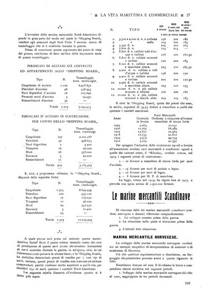 La vita marittima e commerciale rassegna di marina, diritto marittimo, commercio, emigrazione e colonie