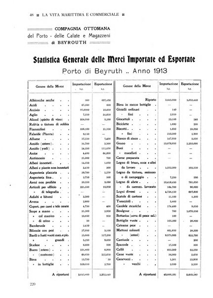 La vita marittima e commerciale rassegna di marina, diritto marittimo, commercio, emigrazione e colonie