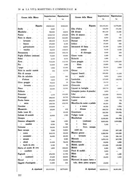 La vita marittima e commerciale rassegna di marina, diritto marittimo, commercio, emigrazione e colonie