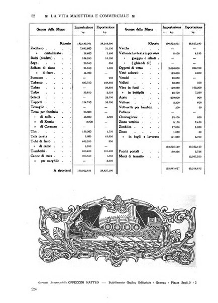 La vita marittima e commerciale rassegna di marina, diritto marittimo, commercio, emigrazione e colonie