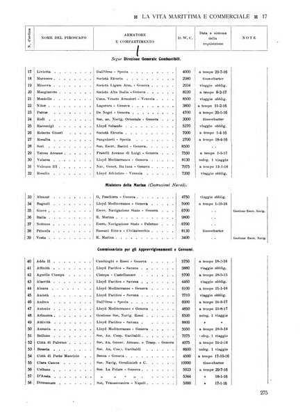 La vita marittima e commerciale rassegna di marina, diritto marittimo, commercio, emigrazione e colonie