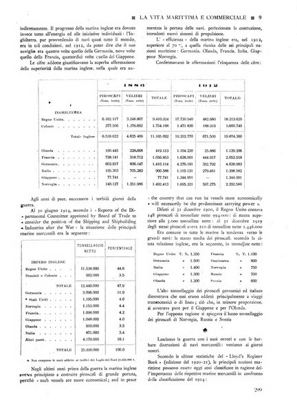 La vita marittima e commerciale rassegna di marina, diritto marittimo, commercio, emigrazione e colonie