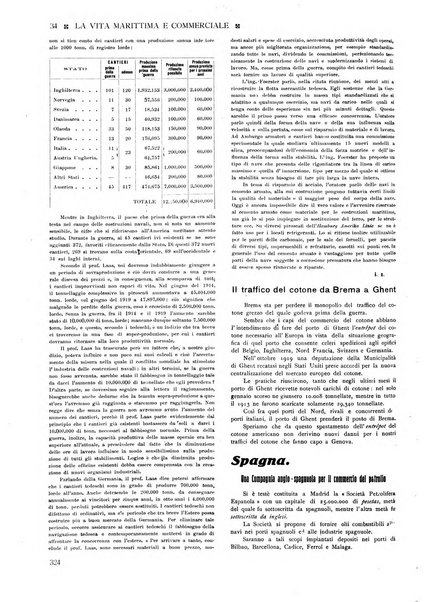 La vita marittima e commerciale rassegna di marina, diritto marittimo, commercio, emigrazione e colonie