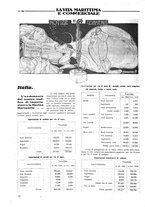 giornale/CFI0369068/1921/unico/00000080