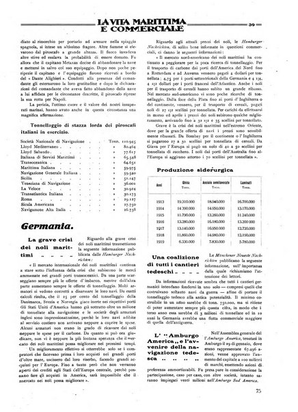 La vita marittima e commerciale rassegna di marina, diritto marittimo, commercio, emigrazione e colonie