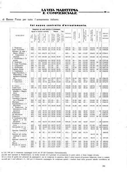 La vita marittima e commerciale rassegna di marina, diritto marittimo, commercio, emigrazione e colonie