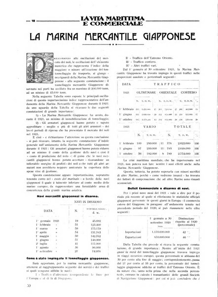 La vita marittima e commerciale rassegna di marina, diritto marittimo, commercio, emigrazione e colonie