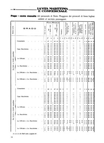 La vita marittima e commerciale rassegna di marina, diritto marittimo, commercio, emigrazione e colonie