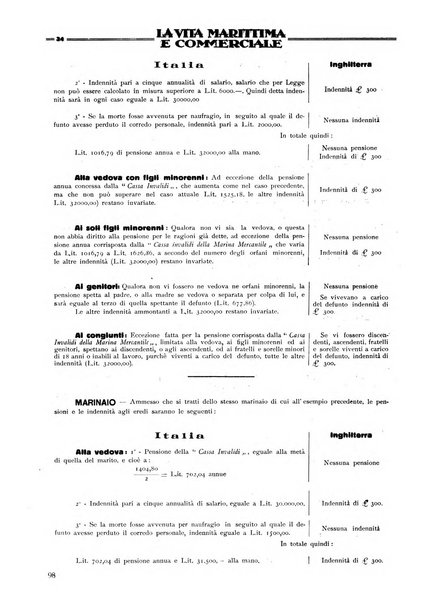 La vita marittima e commerciale rassegna di marina, diritto marittimo, commercio, emigrazione e colonie