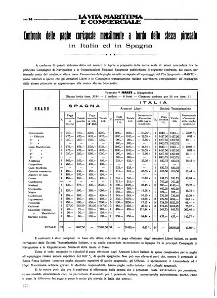 La vita marittima e commerciale rassegna di marina, diritto marittimo, commercio, emigrazione e colonie