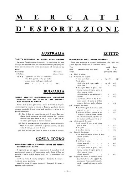 Vita tessile organo ufficiale della Federazione nazionale fascista delle industrie tessili varie del cappello