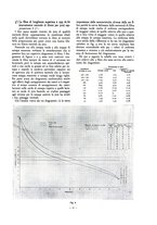 giornale/CFI0369222/1938/unico/00000303