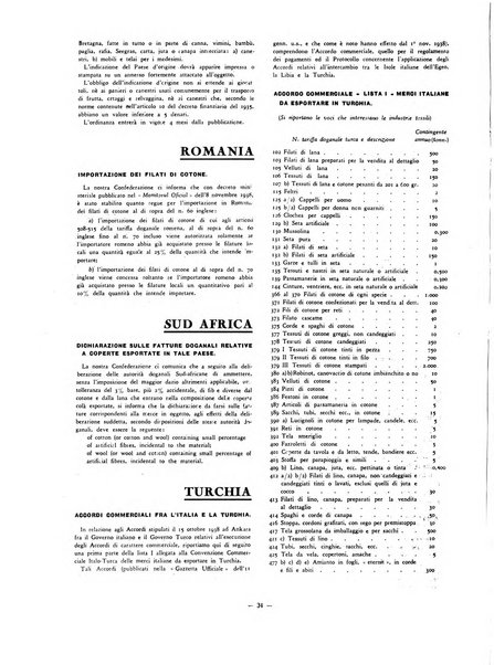 Vita tessile organo ufficiale della Federazione nazionale fascista delle industrie tessili varie del cappello