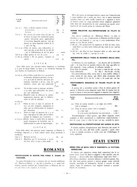 Vita tessile organo ufficiale della Federazione nazionale fascista delle industrie tessili varie del cappello