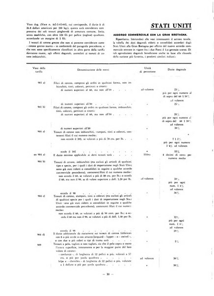 Vita tessile organo ufficiale della Federazione nazionale fascista delle industrie tessili varie del cappello