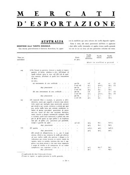 Vita tessile organo ufficiale della Federazione nazionale fascista delle industrie tessili varie del cappello