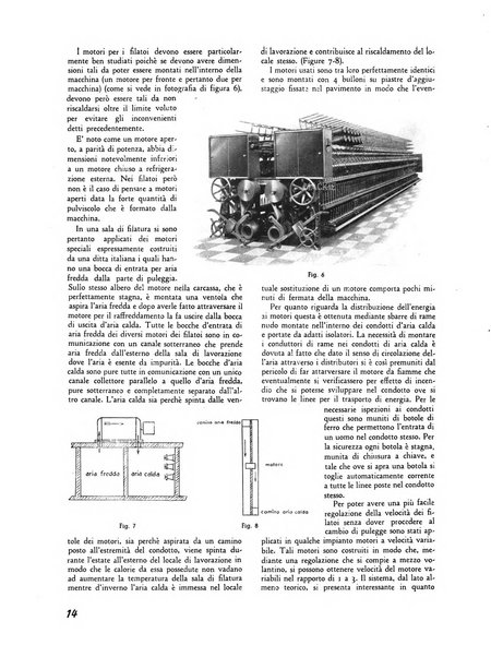 Vita tessile organo ufficiale della Federazione nazionale fascista delle industrie tessili varie del cappello