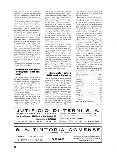 Vita tessile organo ufficiale della Federazione nazionale fascista delle industrie tessili varie del cappello