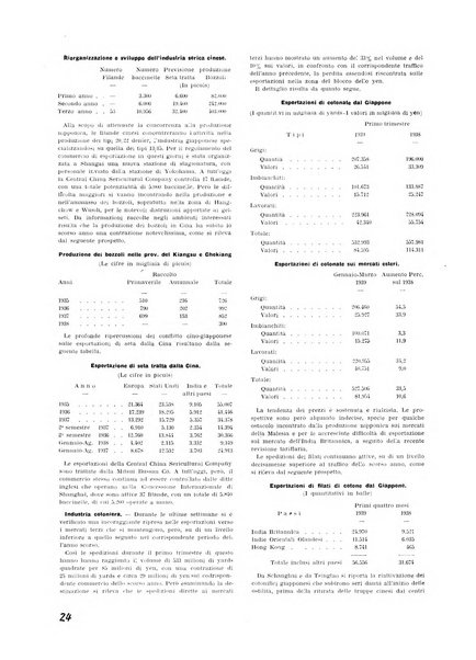 Vita tessile organo ufficiale della Federazione nazionale fascista delle industrie tessili varie del cappello