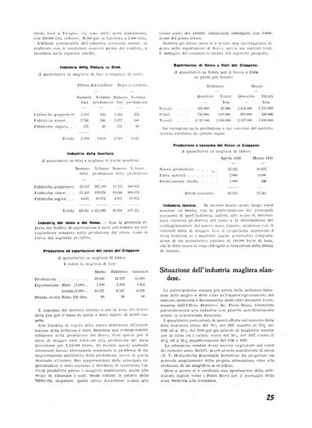 Vita tessile organo ufficiale della Federazione nazionale fascista delle industrie tessili varie del cappello