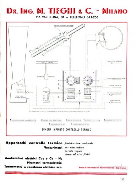 Vita tessile organo ufficiale della Federazione nazionale fascista delle industrie tessili varie del cappello