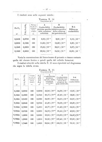 Zymologica e chimica dei colloidi e degli zuccheri