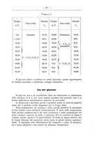 giornale/CFI0369887/1927/unico/00000071