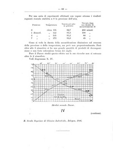 Zymologica e chimica dei colloidi e degli zuccheri