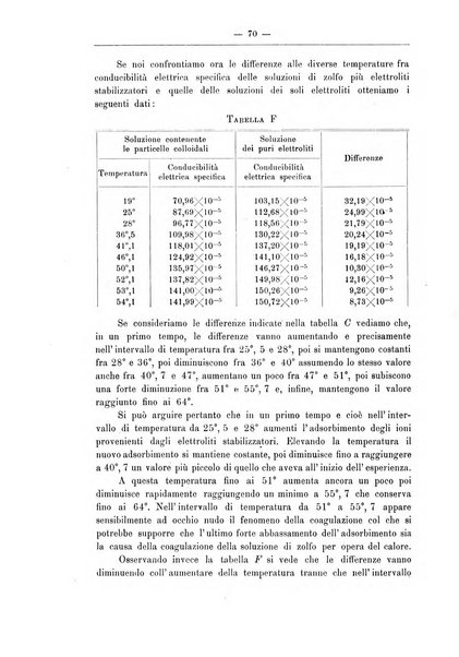 Zymologica e chimica dei colloidi e degli zuccheri