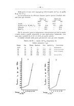 giornale/CFI0369887/1927/unico/00000104