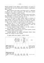 giornale/CFI0369887/1927/unico/00000135