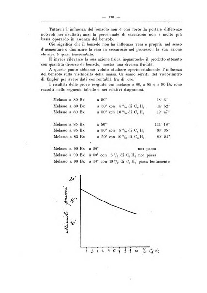 Zymologica e chimica dei colloidi e degli zuccheri