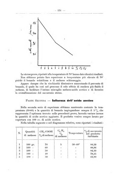 Zymologica e chimica dei colloidi e degli zuccheri