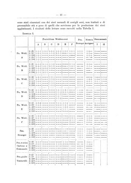 Zymologica e chimica dei colloidi e degli zuccheri